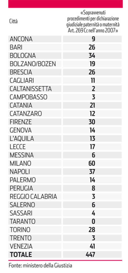 datiministero.jpg